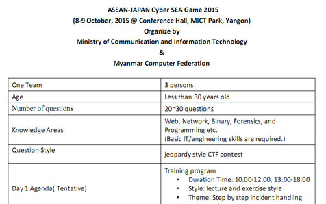 Program of the Competition